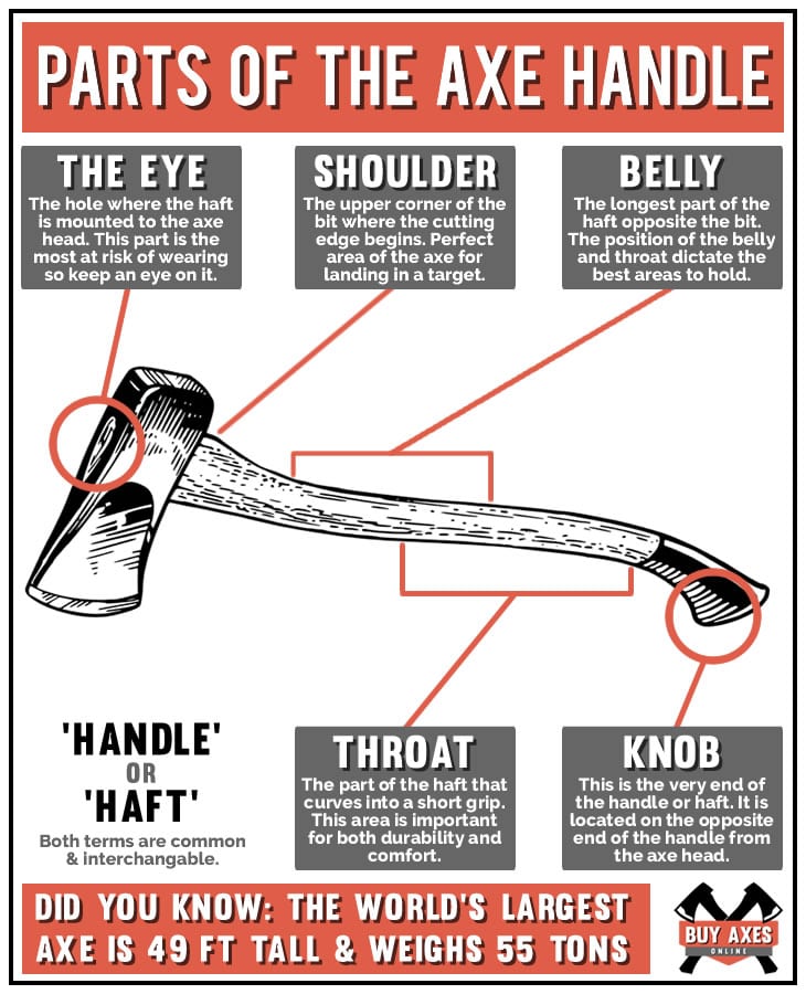 Axe handle parts diagram